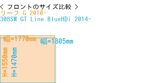 #リーフ G 2010- + 308SW GT Line BlueHDi 2014-